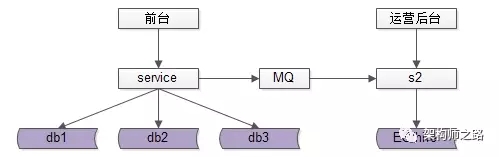 必备，前台与后台分离的架构实践(图6)