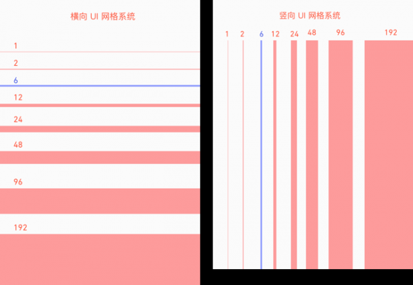 如何用网格系统设计出大师般的APP界面(图5) 如何用网格系统设计出大师般的APP界面(图5)