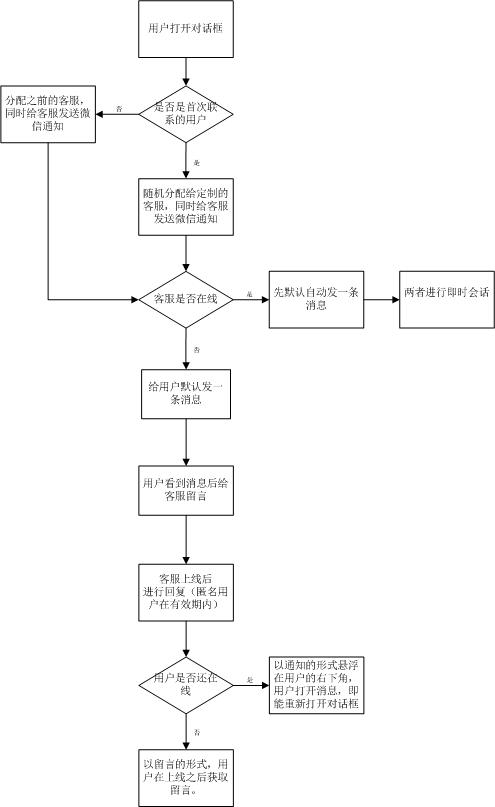 产品设计实战经验贴：产品项目设计中的关键点(图2)