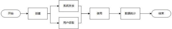 优惠券设计:促销(图3) 优惠券设计:促销(图3)