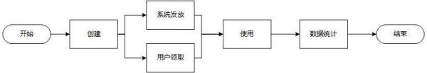 优惠券设计：促销(图3)