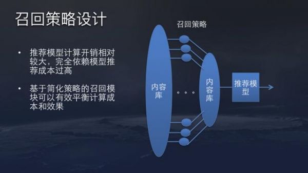 今日头条算法原理（全文）