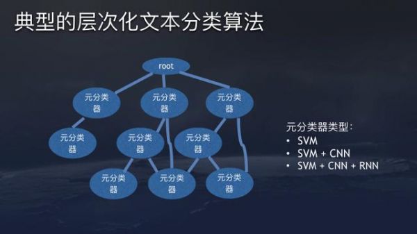 今日头条算法原理(全文)(图19) 今日头条算法原理(全文)(图19)