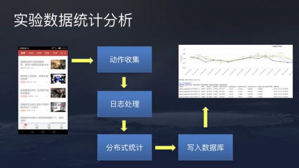 今日头条算法原理（全文）(图32)