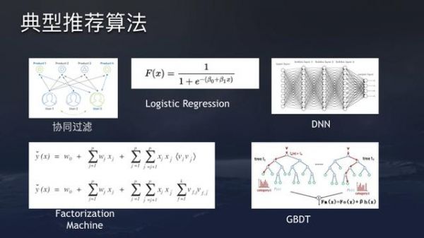 今日头条算法原理（全文）(图6)