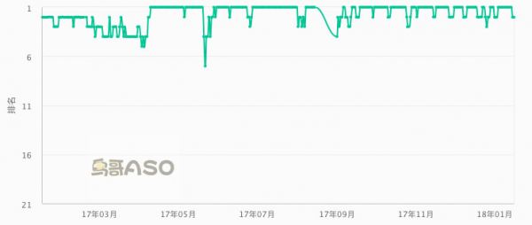 品牌词都保不住，我还做什么ASO！(图5)