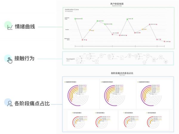 进阶高级设计师！如何从零开始做出用户体验地图？(图10)