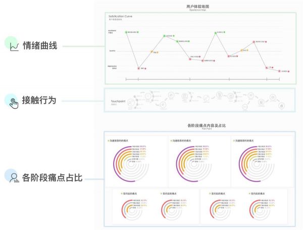 进阶高级设计师！如何从零开始做出用户体验地图？(图5)