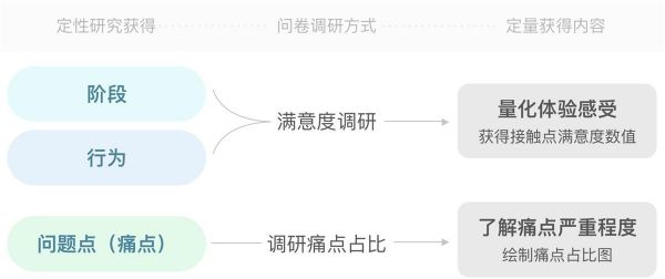 进阶高级设计师！如何从零开始做出用户体验地图？(图9)