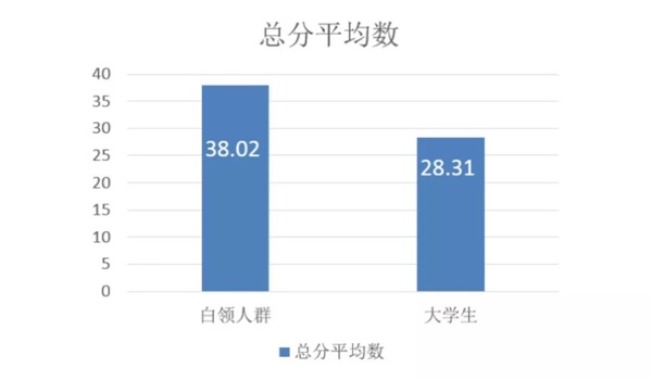 网易考拉设计师：如何用心理学提高产品价值？(图4)