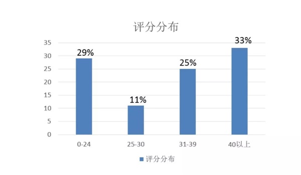 网易考拉设计师：如何用心理学提高产品价值？(图5)