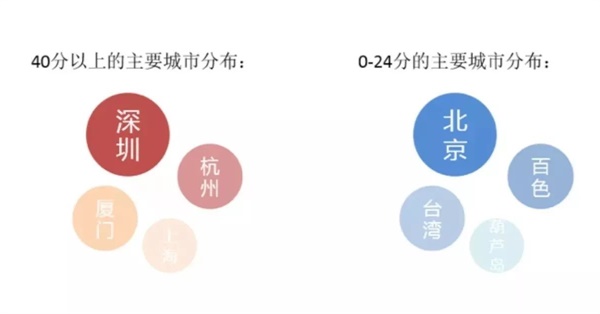 网易考拉设计师：如何用心理学提高产品价值？(图6)