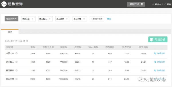 冲顶大会VS芝士超人VS百万英雄VS百万赢家，谁更会自我营销？(图10)