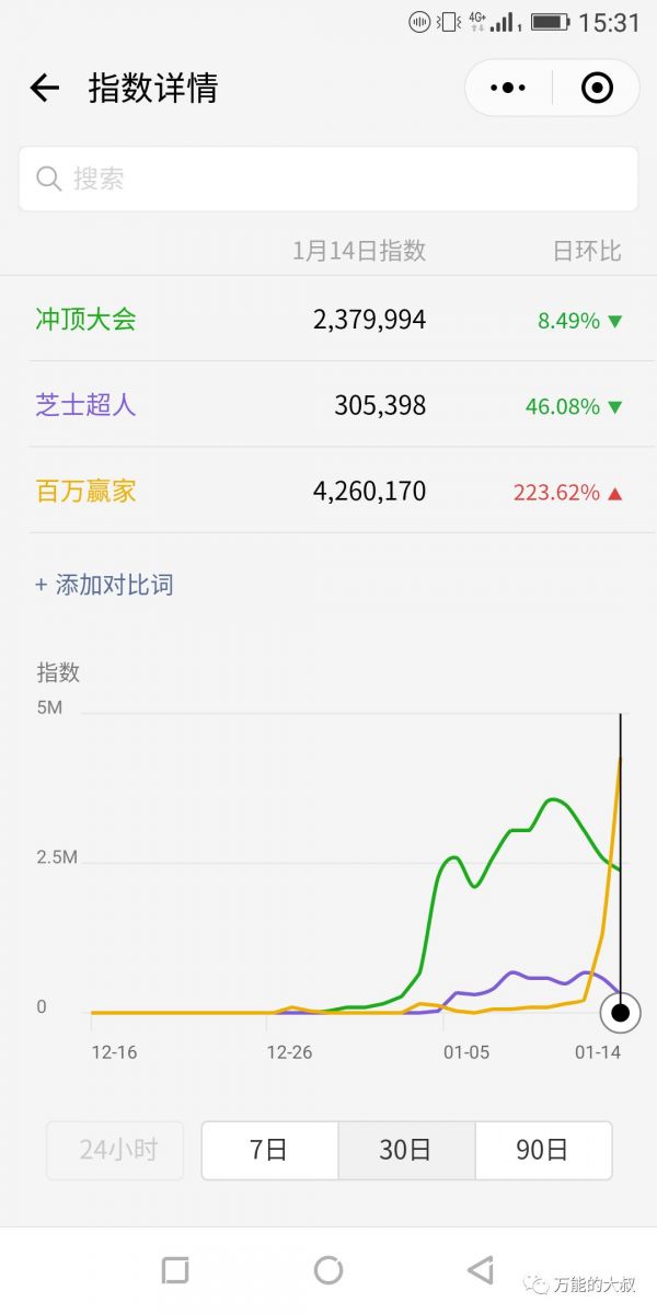 冲顶大会VS芝士超人VS百万英雄VS百万赢家，谁更会自我营销？(图4)