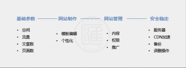 如何选择靠谱的自助建站平台(图1)