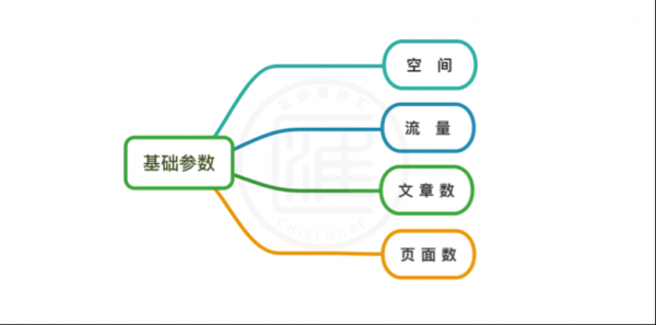 如何选择靠谱的自助建站平台(图2)