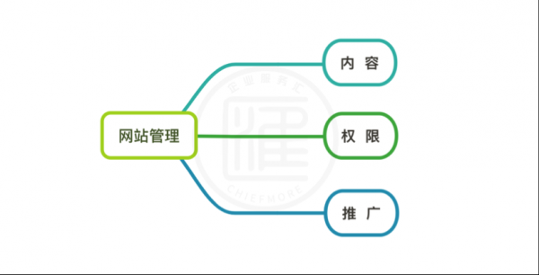 如何选择靠谱的自助建站平台(图4)