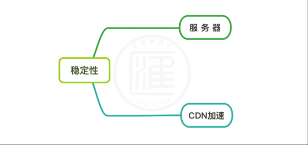 如何选择靠谱的自助建站平台(图5)