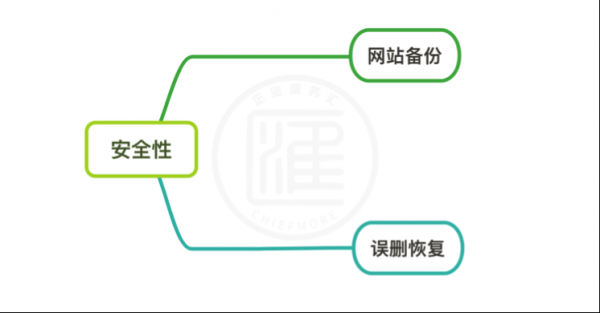 如何选择靠谱的自助建站平台(图6) 如何选择靠谱的自助建站平台(图6)