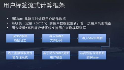 今日头条SEO算法原理大揭密(图24) 今日头条SEO算法原理大揭密(图24)