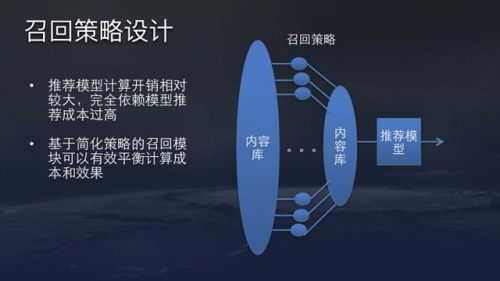 今日头条SEO算法原理大揭密(图8)