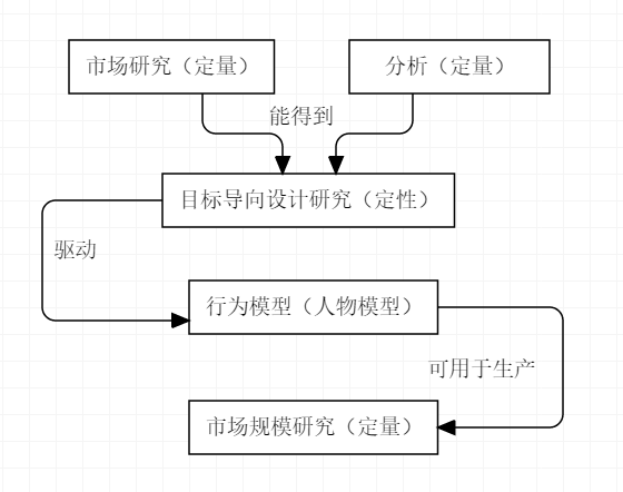 浅谈“以目标为导向”的交互设计(二)(图2) 浅谈“以目标为导向”的交互设计(二)(图2)