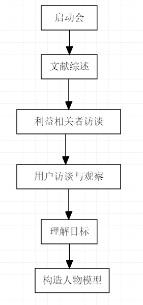 浅谈“以目标为导向”的交互设计（二）(图3)