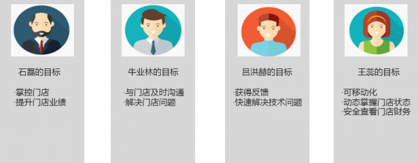 浅谈“以目标为导向”的交互设计(二)(图4) 浅谈“以目标为导向”的交互设计(二)(图4)