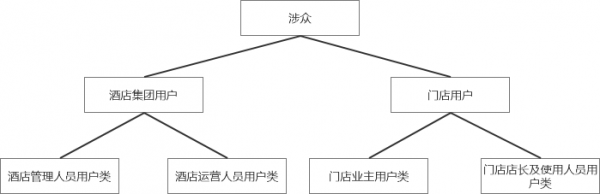 浅谈“以目标为导向”的交互设计（三）(图3)