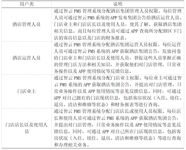 浅谈“以目标为导向”的交互设计（三）(图5)