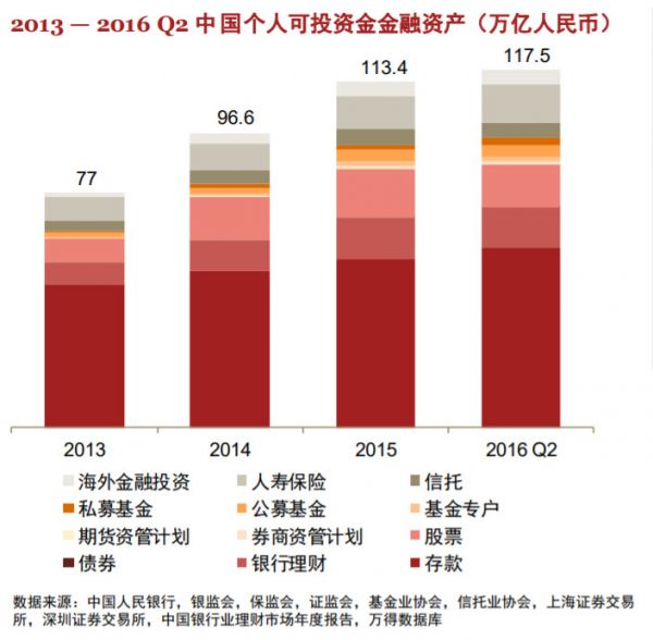 瞄准高净值人群资产配置服务，「华振金融」天使轮估值数亿元(图1)