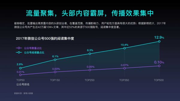 2018年内容创业年度报告(图10)