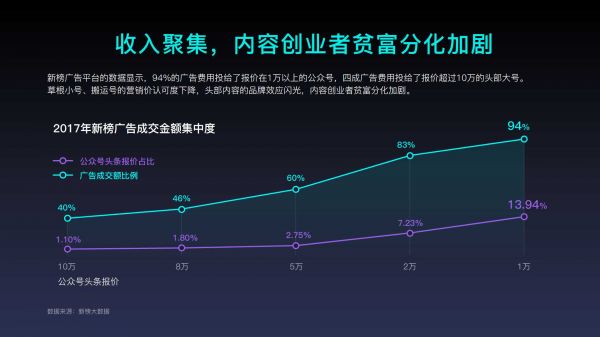 2018年内容创业年度报告(图11)