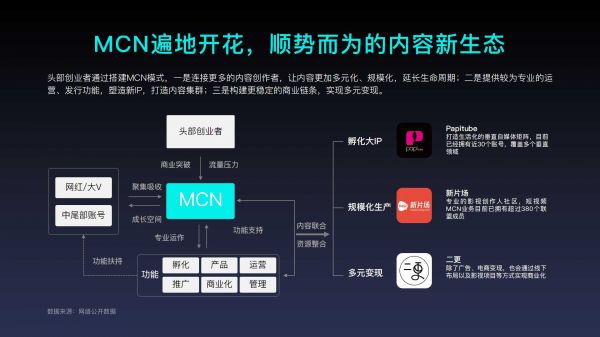 2018年内容创业年度报告(图13)