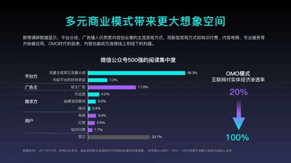 2018年内容创业年度报告(图19)