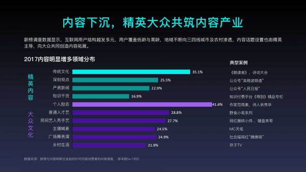 2018年内容创业年度报告(图5)