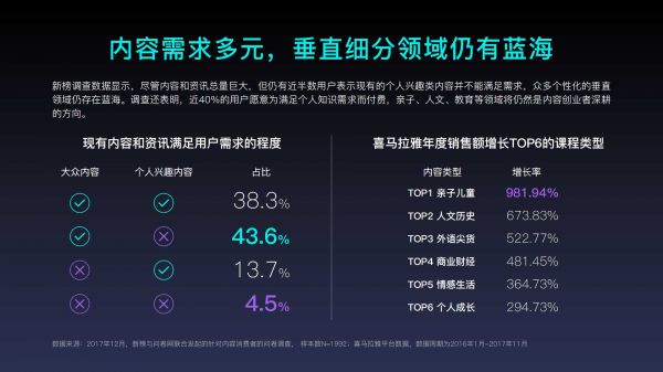 2018年内容创业年度报告(图6)