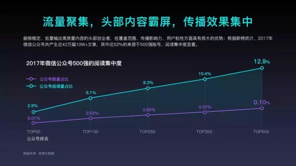 2018年内容创业年度报告：头部账号拿走了94%的广告预算(图10)