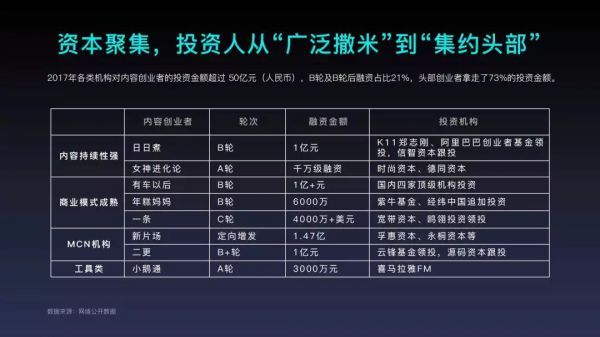 2018年内容创业年度报告：头部账号拿走了94%的广告预算(图12)