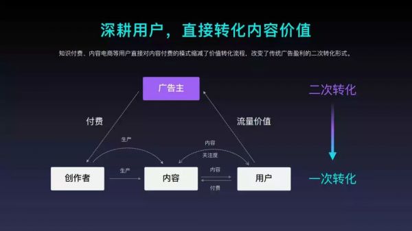 2018年内容创业年度报告：头部账号拿走了94%的广告预算(图16)