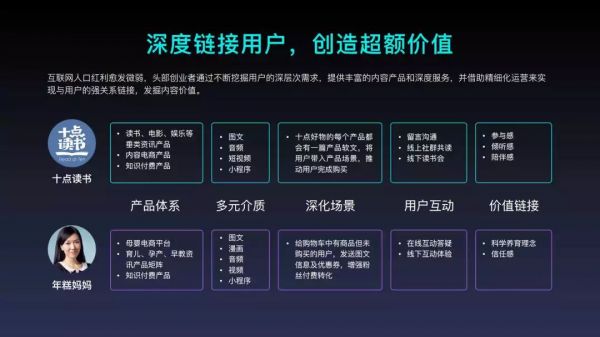 2018年内容创业年度报告：头部账号拿走了94%的广告预算(图18)