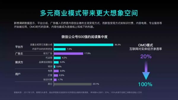 2018年内容创业年度报告：头部账号拿走了94%的广告预算(图19)