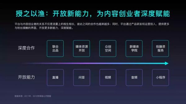 2018年内容创业年度报告：头部账号拿走了94%的广告预算(图23)