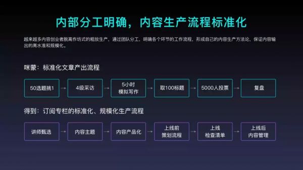 2018年内容创业年度报告：头部账号拿走了94%的广告预算(图27)