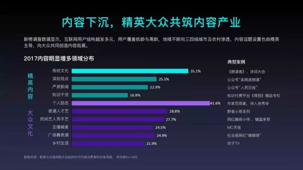 2018年内容创业年度报告：头部账号拿走了94%的广告预算(图5)