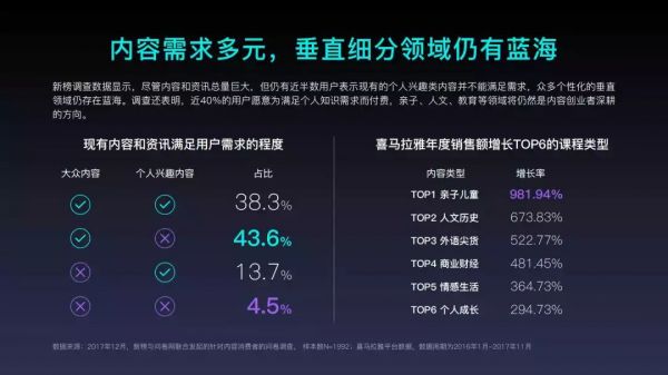 2018年内容创业年度报告：头部账号拿走了94%的广告预算(图6)