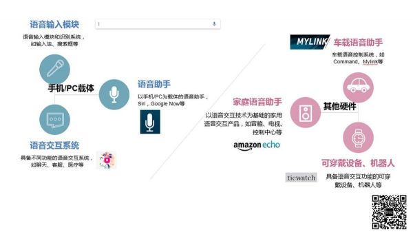 网易用研：超全面的语音交互知识科普(图1)