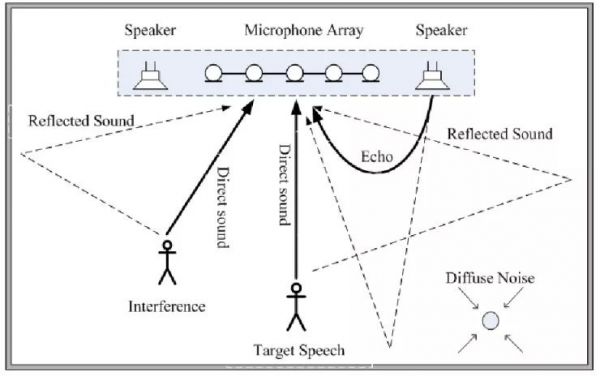 网易用研：超全面的语音交互知识科普(图6)