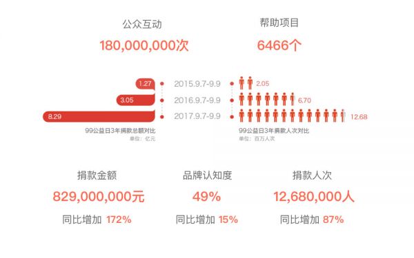 设计总结|如何更好地表达活动品牌?(图22) 设计总结|如何更好地表达活动品牌?(图22)