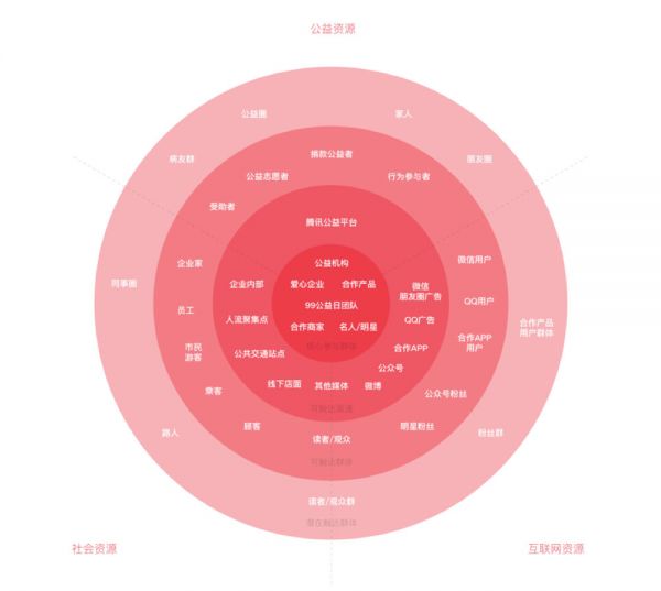 设计总结|如何更好地表达活动品牌?(图3) 设计总结|如何更好地表达活动品牌?(图3)